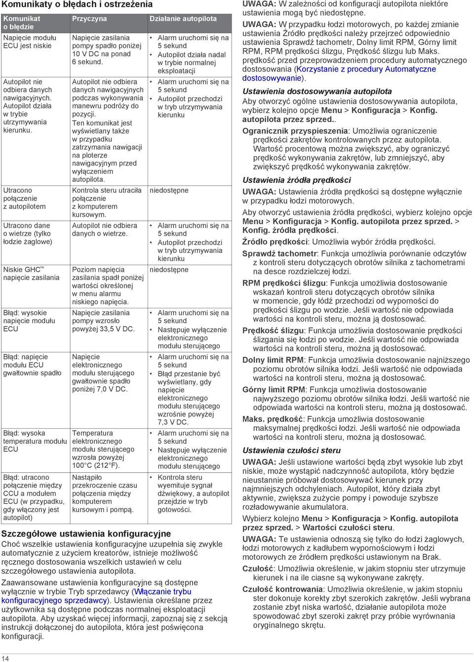 wysoka temperatura modułu ECU Błąd: utracono połączenie między CCU a modułem ECU (w przypadku, gdy włączony jest autopilot) Przyczyna Napięcie zasilania pompy spadło poniżej 10 V DC na ponad 6 sekund.