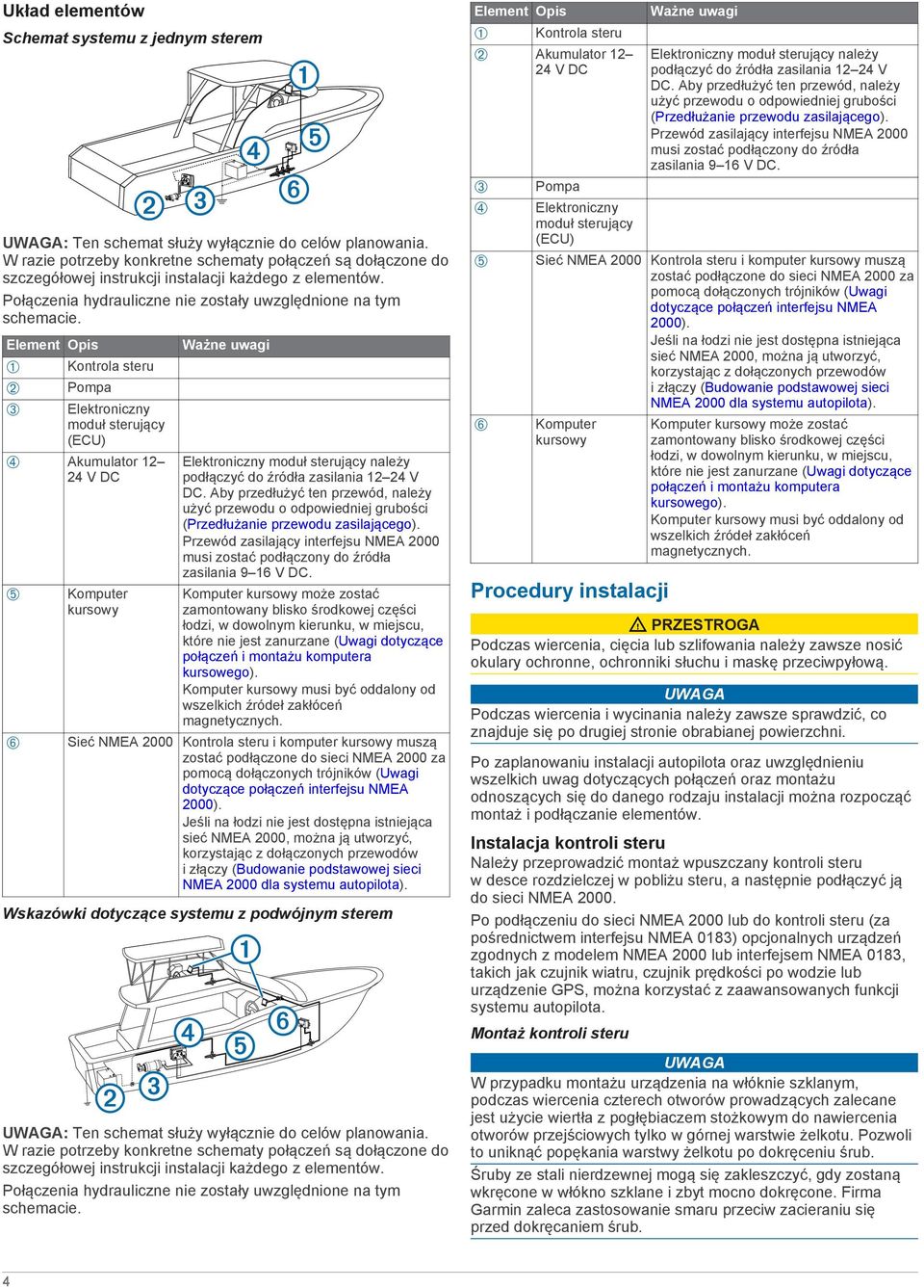 Element Opis À Á Â Ważne uwagi Kontrola steru Pompa Elektroniczny moduł sterujący (ECU) Å Ã Akumulator 12 24 V DC Elektroniczny moduł sterujący należy podłączyć do źródła zasilania 12 24 V DC.