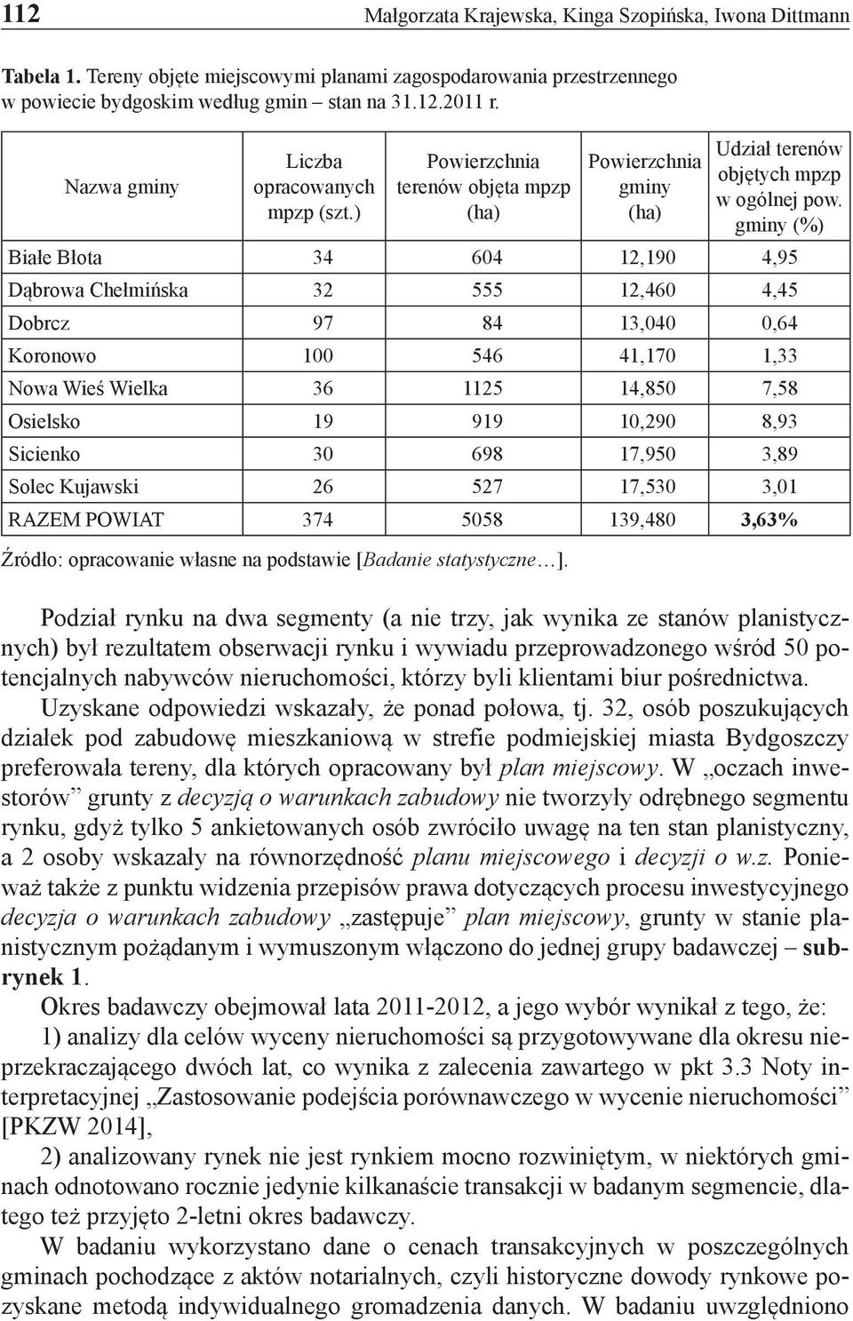 gminy (%) Białe Błota 34 604 12,190 4,95 Dąbrowa Chełmińska 32 555 12,460 4,45 Dobrcz 97 84 13,040 0,64 Koronowo 100 546 41,170 1,33 Nowa Wieś Wielka 36 1125 14,850 7,58 Osielsko 19 919 10,290 8,93