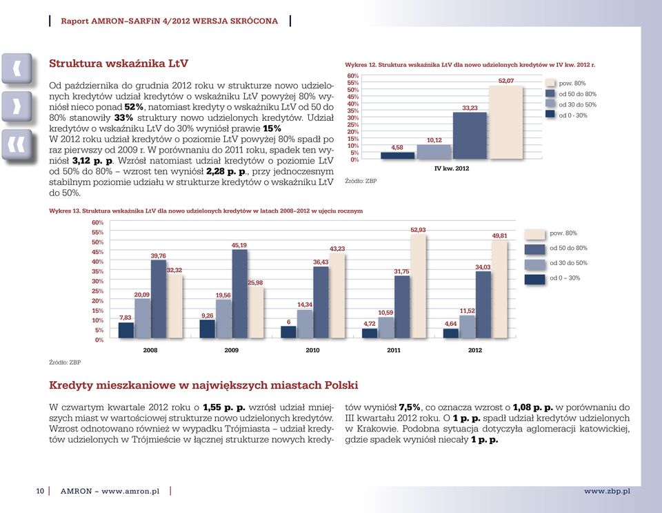 Udział kredytów o wskaźniku LtV do 3% wyniósł prawie 15% W roku udział kredytów o poziomie LtV powyżej 8% spadł po raz pierwszy od r. W porównaniu do roku, spadek ten wyniósł 3,12 p. p. Wzrósł natomiast udział kredytów o poziomie LtV od 5% do 8% wzrost ten wyniósł 2,28 p.