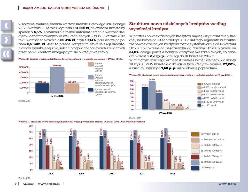 Jest to przede wszystkim efekt selekcji kredytobiorców wynikającej z wysokich progów dochodowych stawianych przez banki klientom ubiegającym się o kredyt walutowy. Wykres 9.