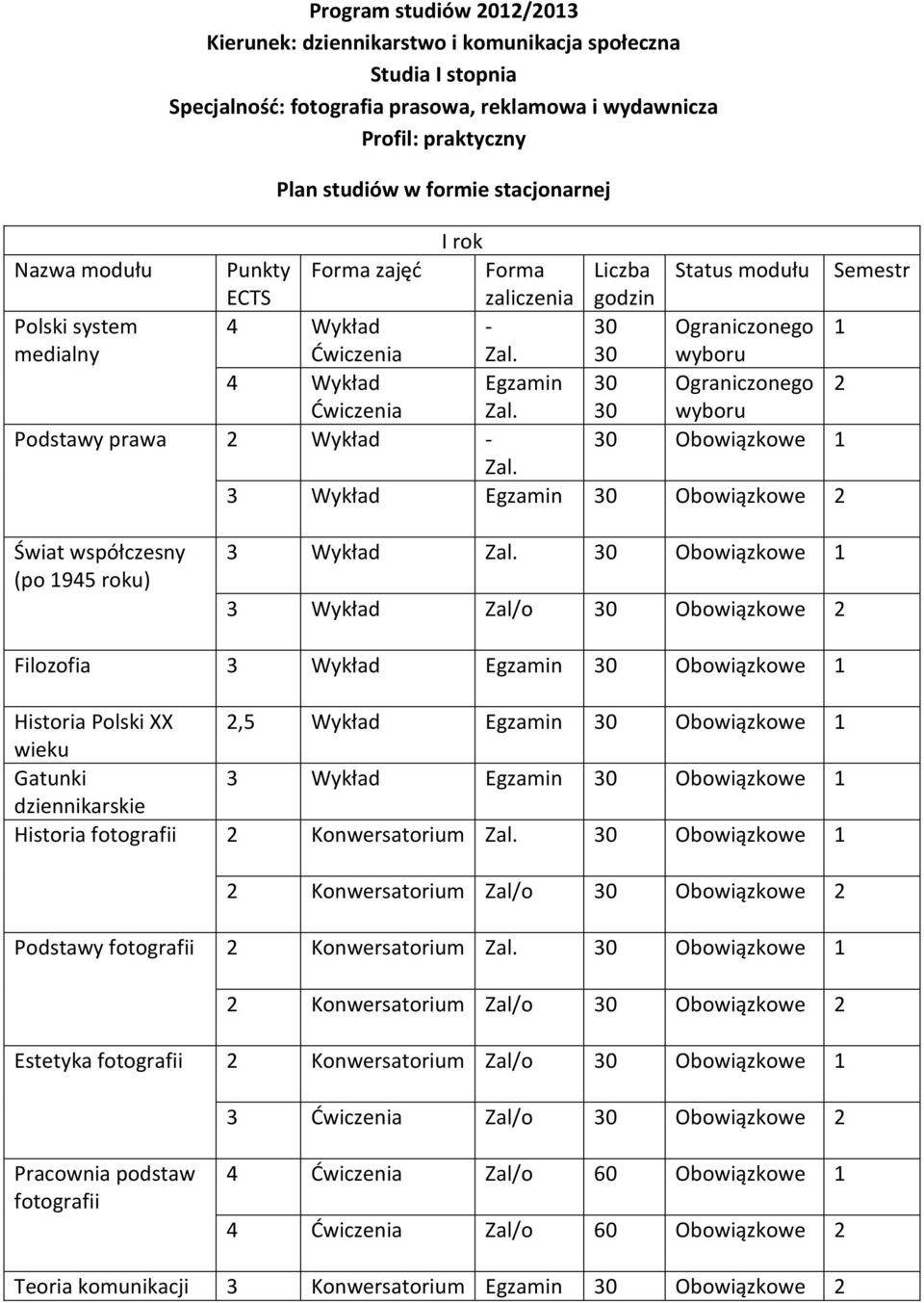 4 Egzamin Ograniczonego 2 Ćwiczenia Zal. Podstawy prawa 2 - Obowiązkowe 1 Zal. 3 Egzamin Obowiązkowe 2 Świat współczesny (po 1945 roku) 3 Zal.