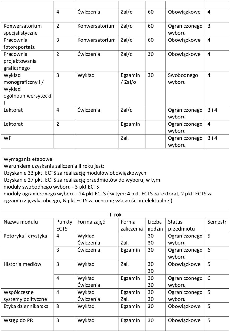 Ograniczonego 3 i 4 Warunkiem uzyskania zaliczenia II roku jest: Uzyskanie 33 pkt. za realizację modułów obowiązkowych Uzyskanie 27 pkt.