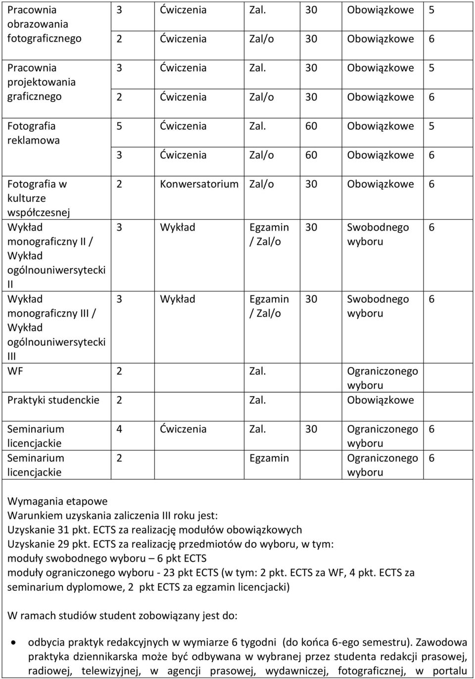 0 Obowiązkowe 5 3 Ćwiczenia Zal/o 0 Obowiązkowe Fotografia w kulturze współczesnej monograficzny II / II monograficzny III / III 2 Konwersatorium Zal/o Obowiązkowe 3 Egzamin 3 Egzamin Swobodnego