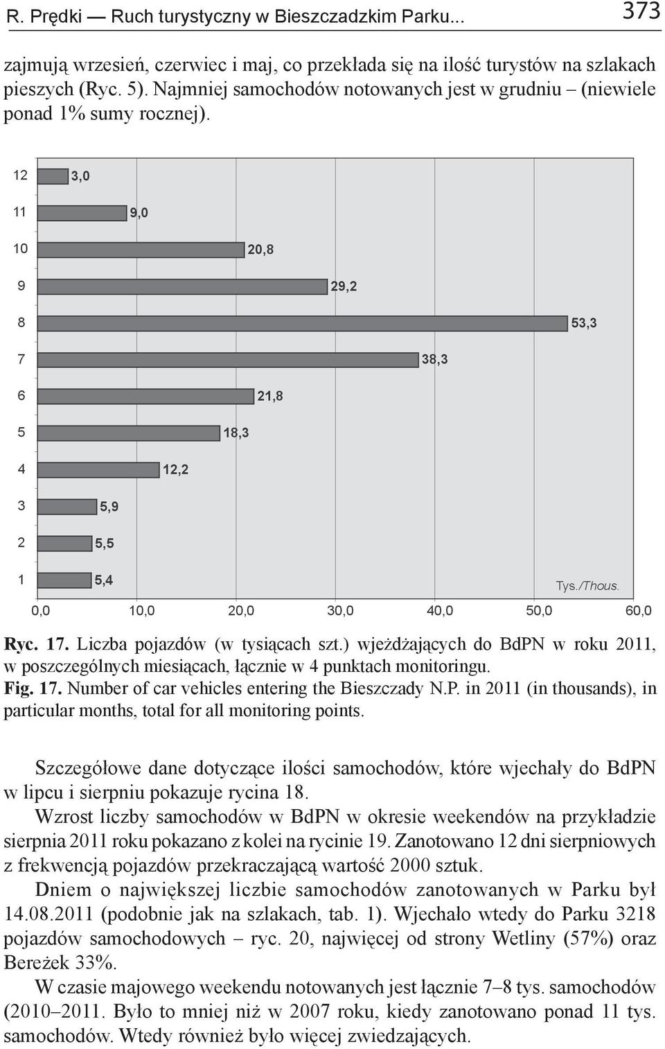) wjeżdżających do BdPN w roku 2011, w poszczególnych miesiącach, łącznie w 4 punktach monitoringu. Fig. 17. Number of car vehicles entering the Bieszczady N.P. in 2011 (in thousands), in particular months, total for all monitoring points.