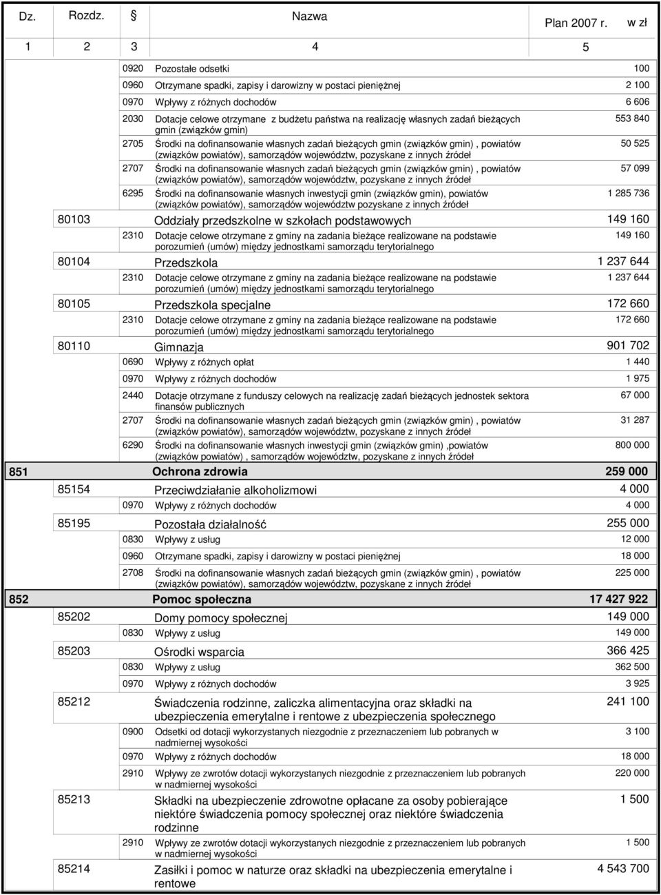 jednostek sektora finansów publicznych Ochrona zdrowia Przeciwdziałanie alkoholizmowi Pomoc społeczna Domy pomocy społecznej Ośrodki wsparcia Świadczenia rodzinne, zaliczka alimentacyjna oraz składki