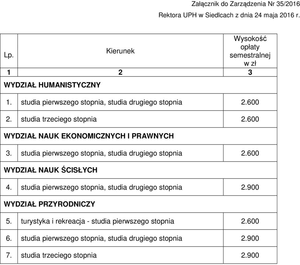 studia trzeciego stopnia 2.600 WYDZIAŁ NAUK EKONOMICZNYCH I PRAWNYCH 3. studia pierwszego stopnia, studia drugiego stopnia 2.