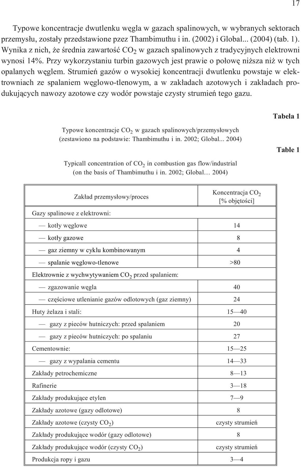 Strumieñ gazów o wysokiej koncentracji dwutlenku powstaje w elektrowniach ze spalaniem wêglowo-tlenowym, a w zak³adach azotowych i zak³adach produkuj¹cych nawozy azotowe czy wodór powstaje czysty