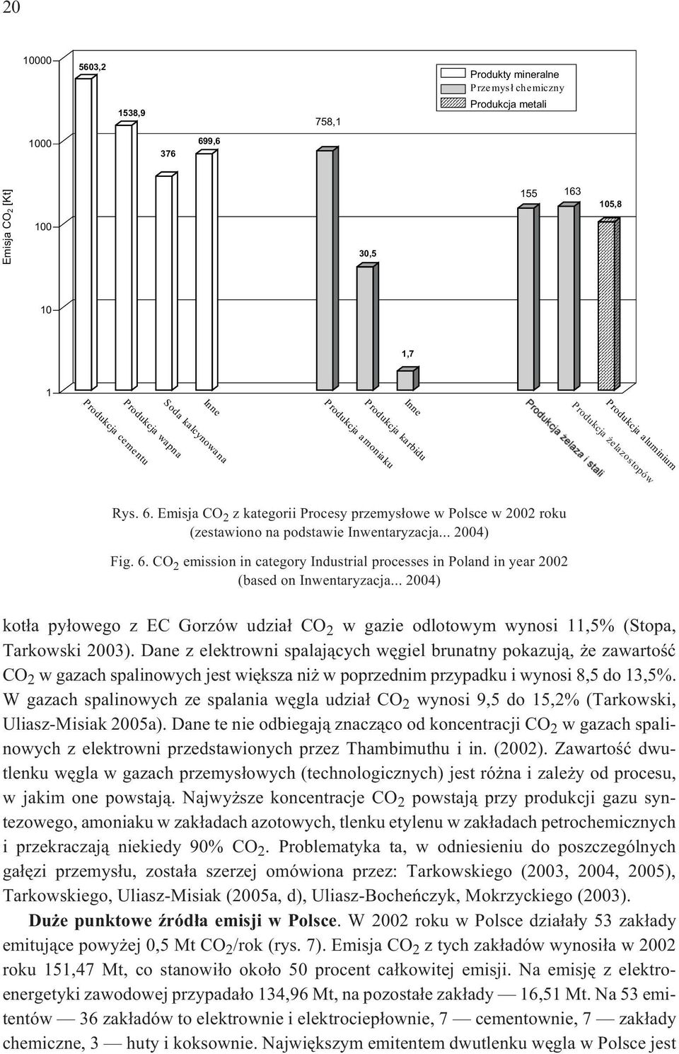 Emisja CO 2 z kategorii Procesy przemys³owe w Polsce w 2002 roku (zestawiono na podstawie Inwentaryzacja... 2004) Fig. 6.