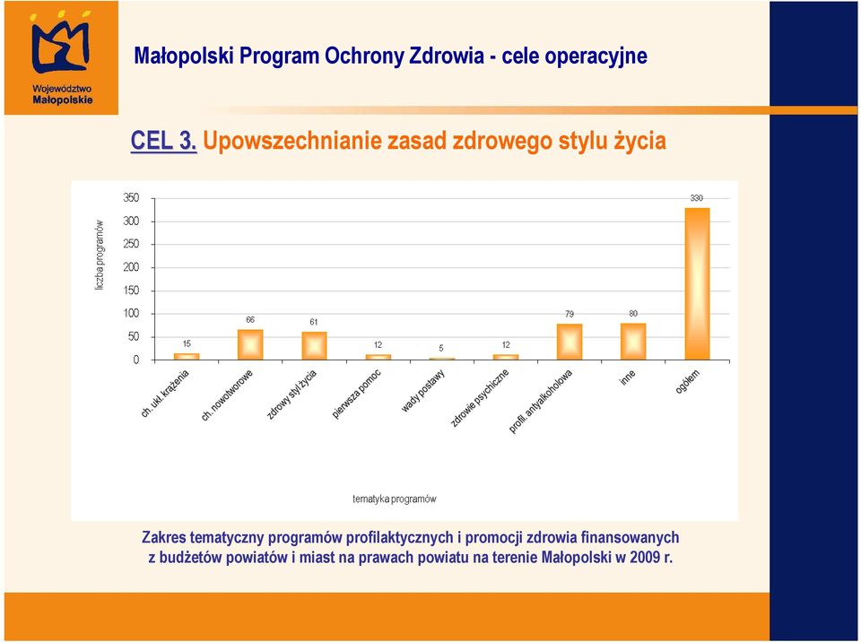 tematyczny programów profilaktycznych i promocji