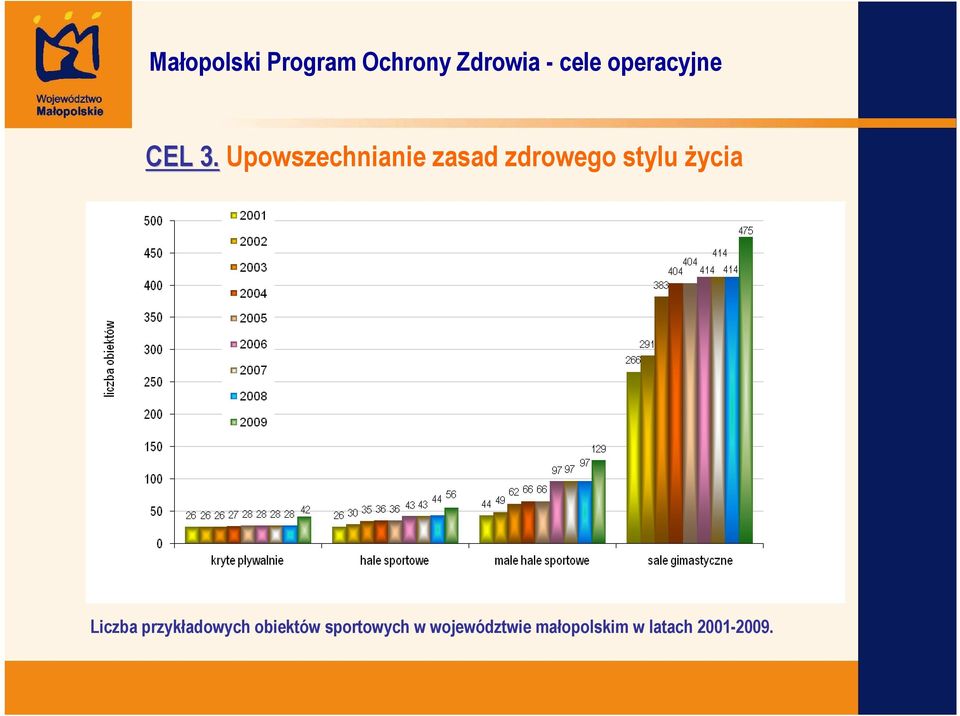 stylu Ŝycia Liczba przykładowych