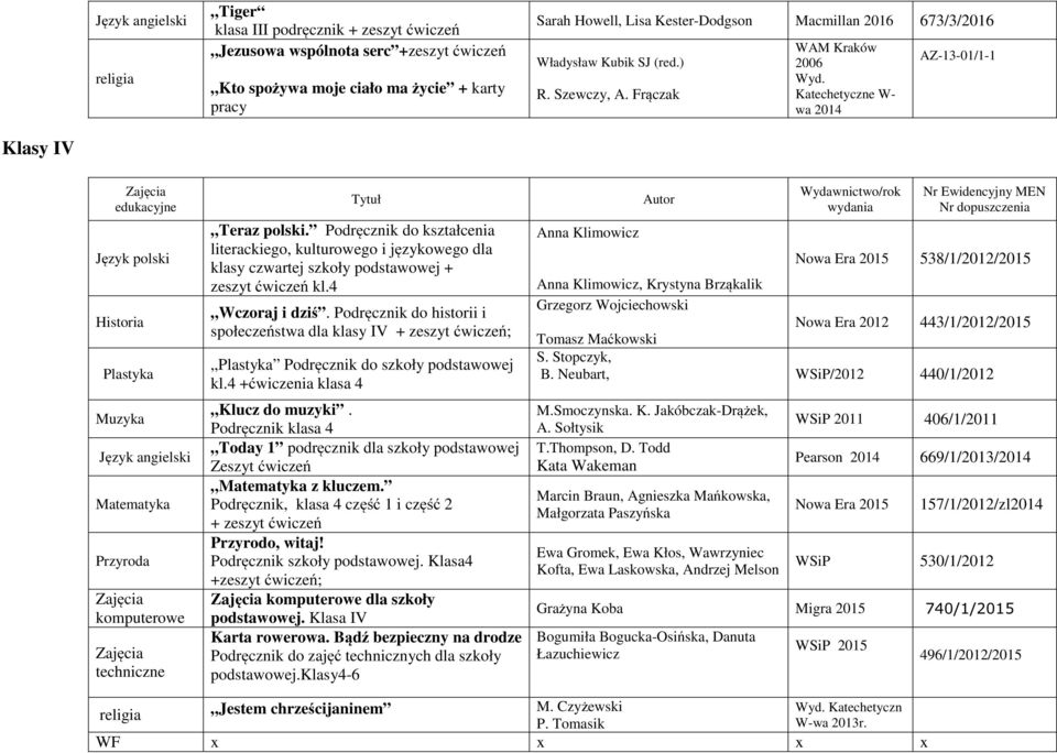 Podręcznik do kształcenia klasy czwartej szkoły podstawowej + zeszyt ćwiczeń kl.4 Wczoraj i dziś. Podręcznik do historii i społeczeństwa dla klasy IV ; Plastyka Podręcznik do szkoły podstawowej kl.