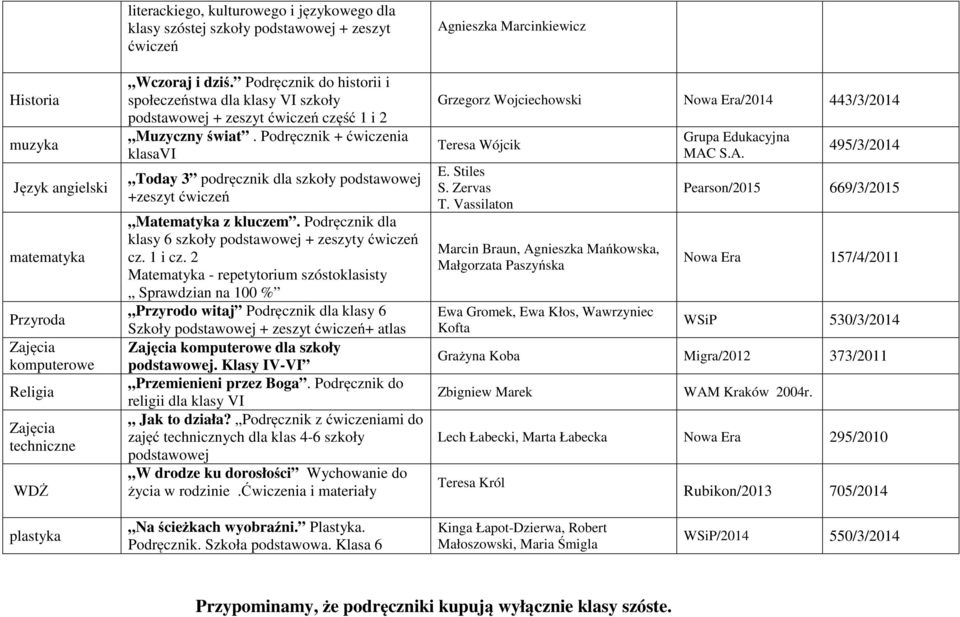 2 Matematyka - repetytorium szóstoklasisty Sprawdzian na 100 % Przyrodo witaj Podręcznik dla klasy 6 Szkoły podstawowej + atlas dla szkoły podstawowej. Klasy IV-VI Przemienieni przez Boga.