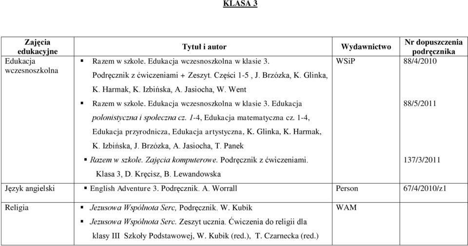 Jasiocha, T. Panek Razem w szkole. komputerowe. Podręcznik z ćwiczeniami. Klasa 3, D. Kręcisz, B. Lewandowska WSiP 88/4/2010 88/5/2011 137/3/2011 Język angielski English Adventure 3.