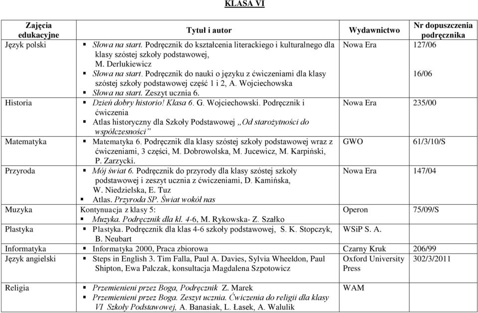 Podręcznik i ćwiczenia Atlas historyczny dla Szkoły Podstawowej Od starożytności do współczesności Matematyka 6. Podręcznik dla klasy szóstej szkoły podstawowej wraz z ćwiczeniami, 3 części, M.