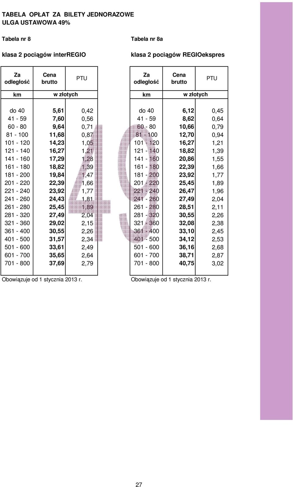 1,39 161-180 22,39 1,66 181-200 19,84 1,47 181-200 23,92 1,77 201-220 22,39 1,66 201-220 25,45 1,89 221-240 23,92 1,77 221-240 26,47 1,96 241-260 24,43 1,81 241-260 27,49 2,04 261-280 25,45 1,89