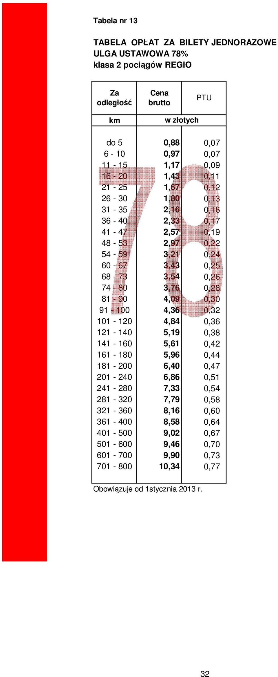 81-90 4,09 0,30 91-100 4,36 0,32 101-120 4,84 0,36 121-140 5,19 0,38 141-160 5,61 0,42 161-180 5,96 0,44 181-200 6,40 0,47 201-240 6,86 0,51 241-280 7,33