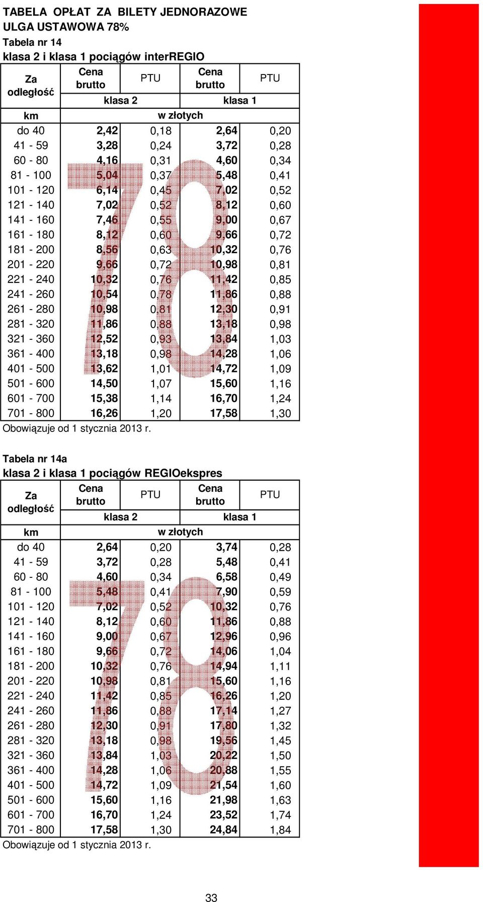 221-240 10,32 0,76 11,42 0,85 241-260 10,54 0,78 11,86 0,88 261-280 10,98 0,81 12,30 0,91 281-320 11,86 0,88 13,18 0,98 321-360 12,52 0,93 13,84 1,03 361-400 13,18 0,98 14,28 1,06 401-500 13,62 1,01