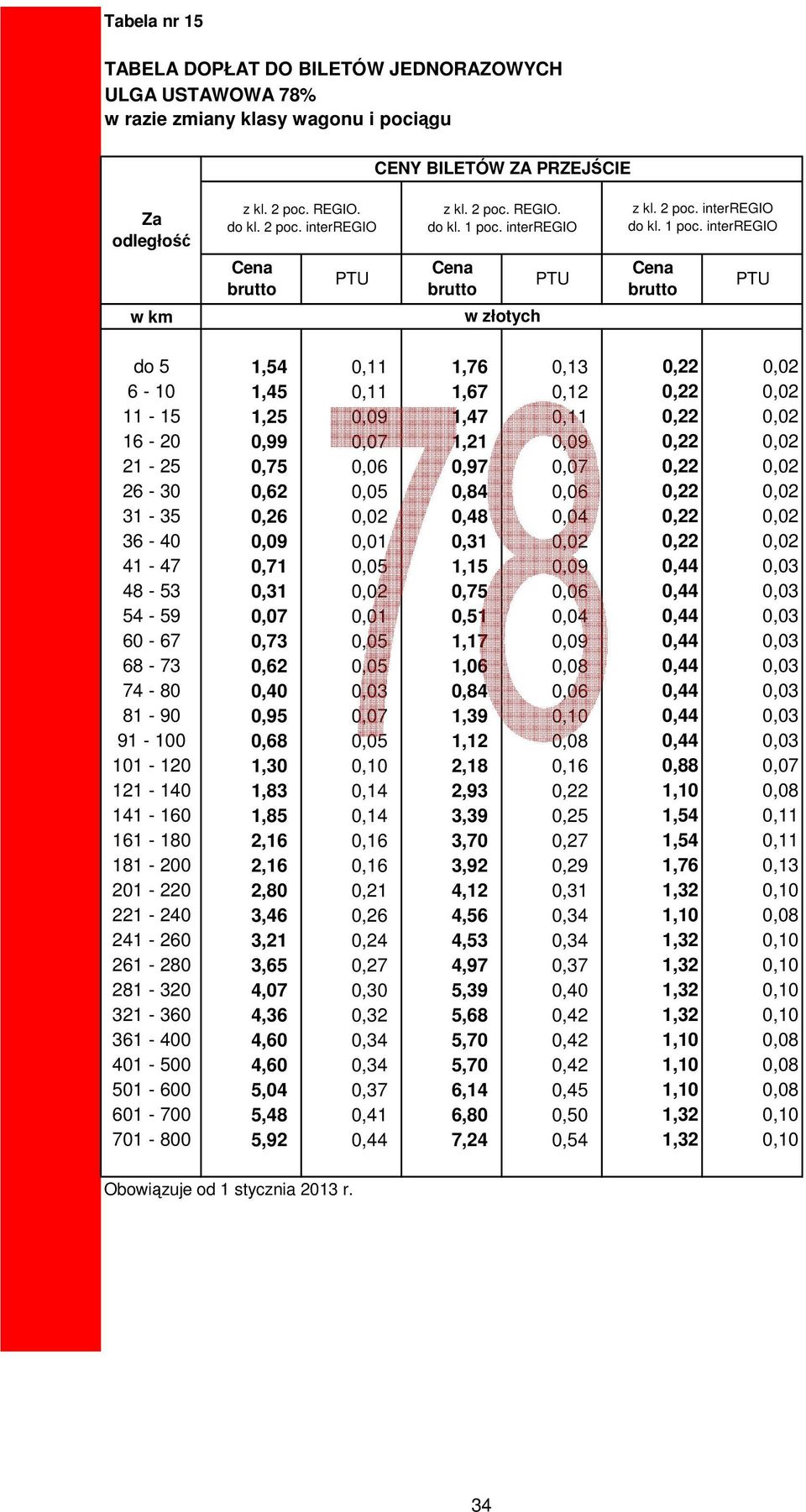 interregio w do 5 1,54 0,11 1,76 0,13 0,22 0,02 6-10 1,45 0,11 1,67 0,12 0,22 0,02 11-15 1,25 0,09 1,47 0,11 0,22 0,02 16-20 0,99 0,07 1,21 0,09 0,22 0,02 21-25 0,75 0,06 0,97 0,07 0,22 0,02 26-30