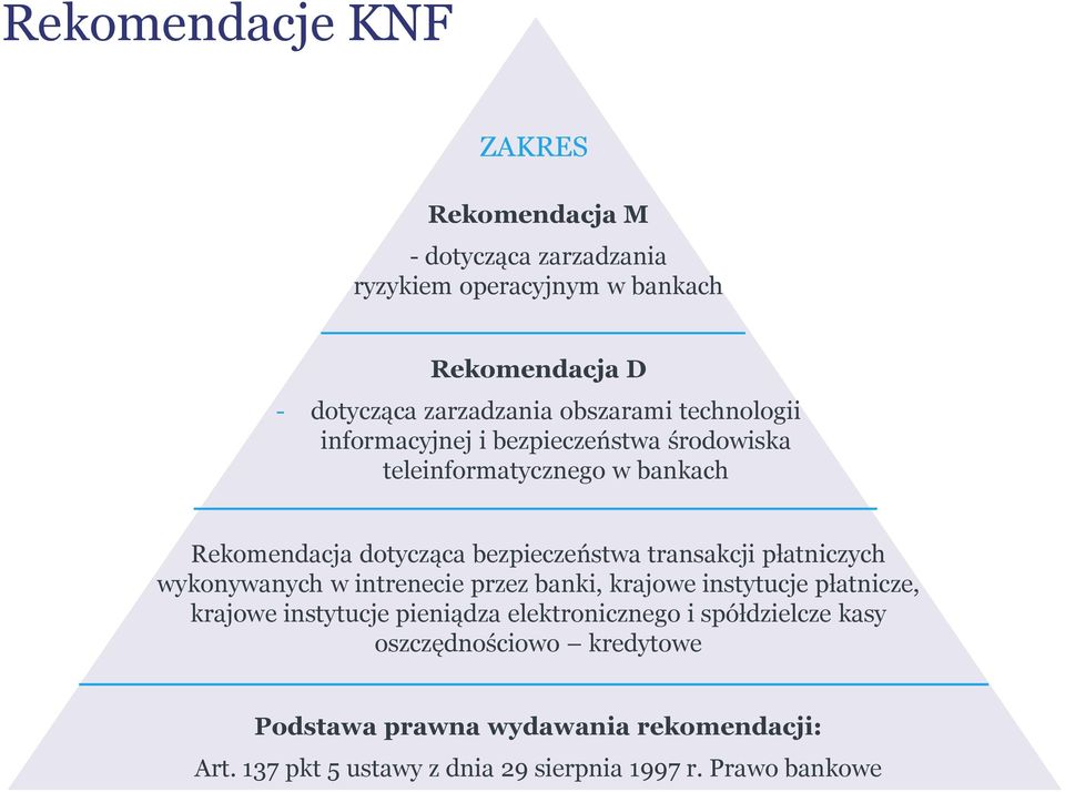 transakcji płatniczych wykonywanych w intrenecie przez banki, krajowe instytucje płatnicze, krajowe instytucje pieniądza elektronicznego