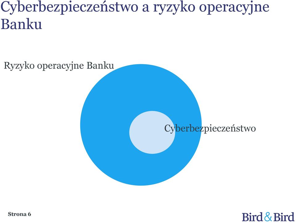 Ryzyko operacyjne Banku