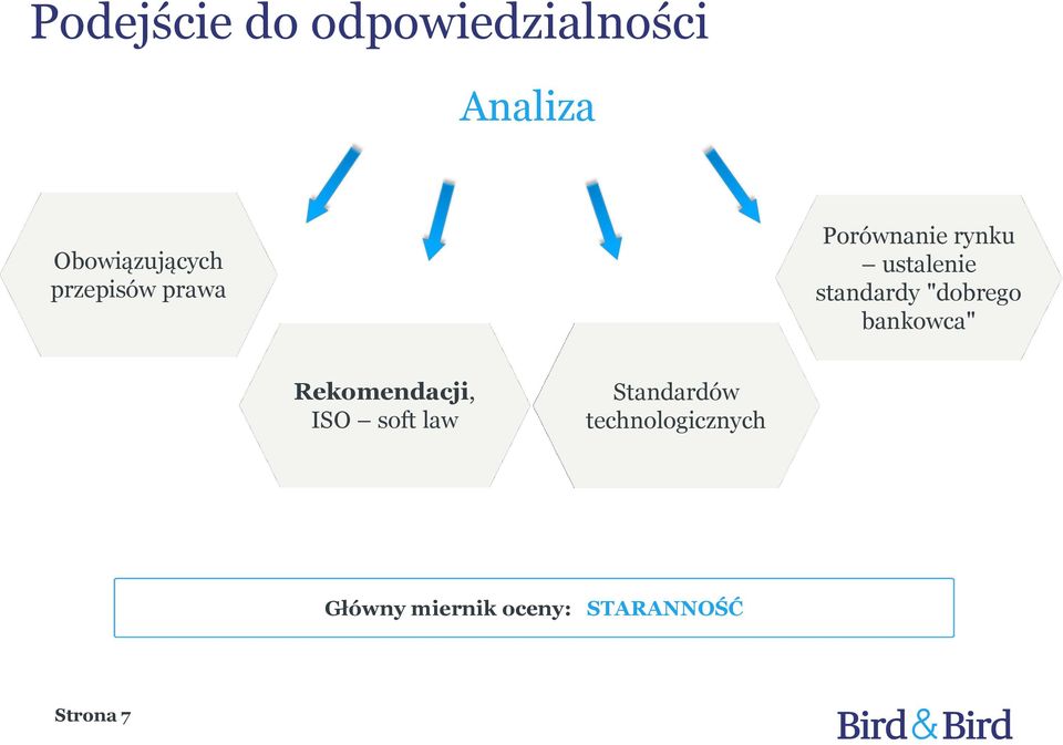 "dobrego bankowca" Rekomendacji, ISO soft law