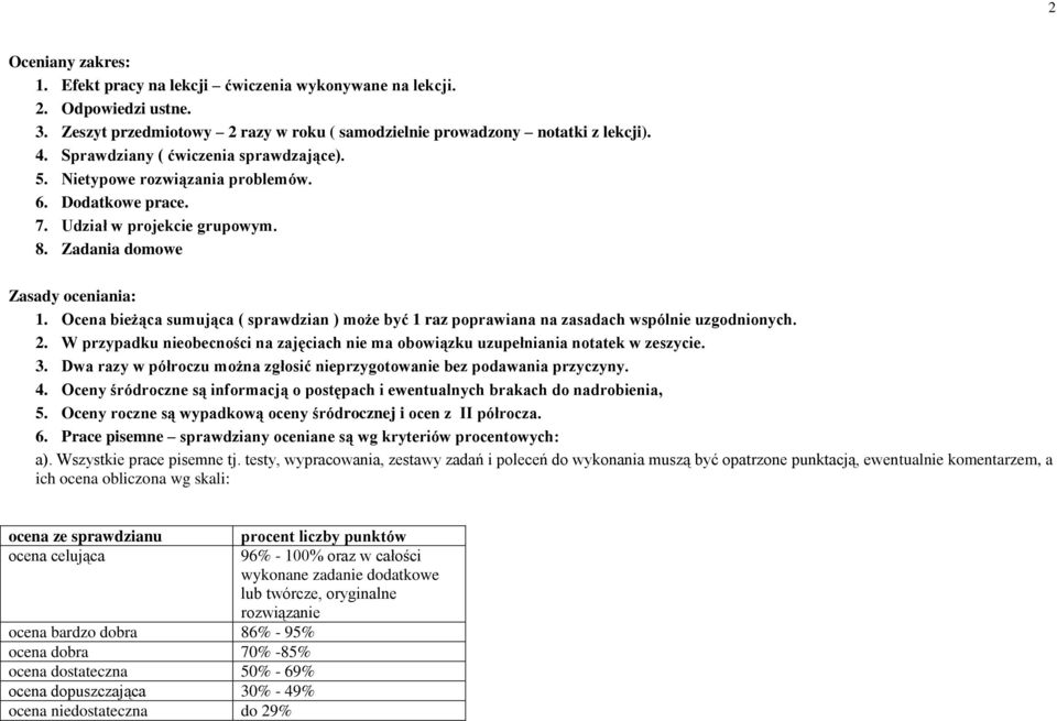 Ocena bieżąca sumująca ( sprawdzian ) może być 1 raz poprawiana na zasadach wspólnie uzgodnionych. 2. W przypadku nieobecności na zajęciach nie ma obowiązku uzupełniania notatek w zeszycie. 3.