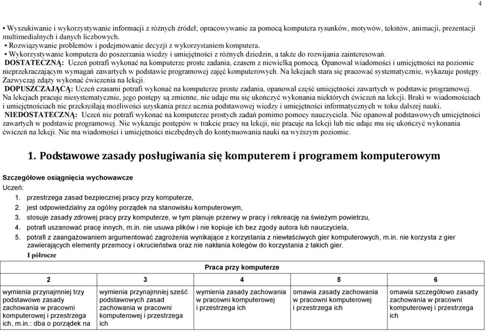 DOSTATECZNĄ: Uczeń potrafi wykonać na komputerze proste zadania, czasem z niewielką pomocą.