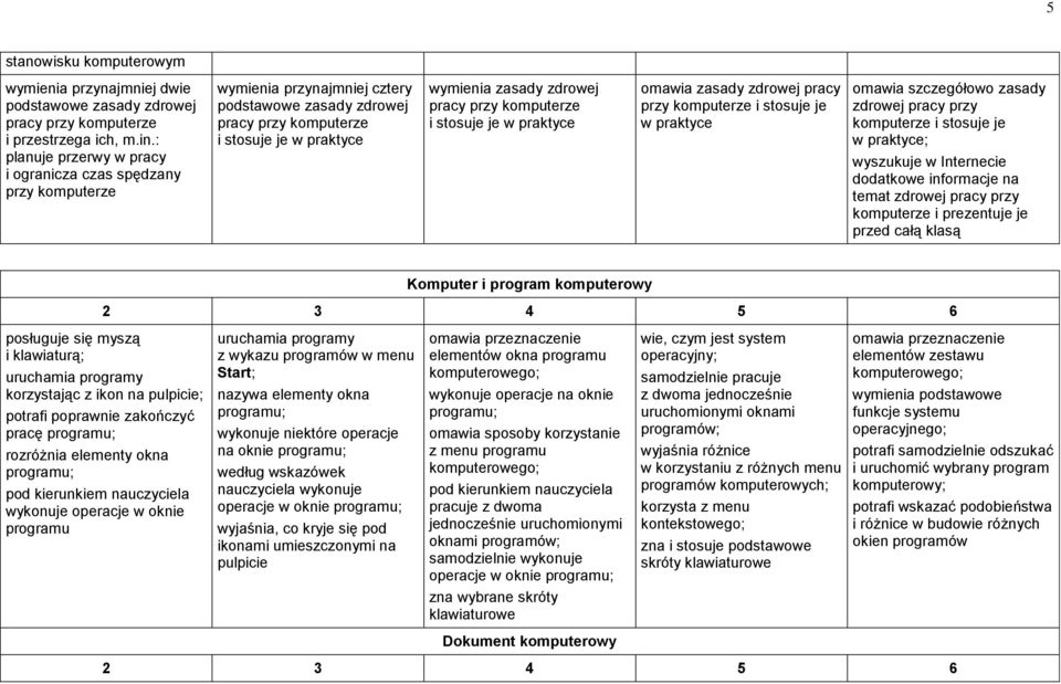 przy komputerze i stosuje je w praktyce omawia zasady zdrowej pracy przy komputerze i stosuje je w praktyce omawia szczegółowo zasady zdrowej pracy przy komputerze i stosuje je w praktyce; wyszukuje