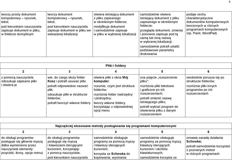 zapisanego w określonym folderze; przegląda dokument, zmienia i ponowne zapisuje pod tą samą lub inną nazwą w wybranej lokalizacji; podaje cechy charakterystyczne dokumentów komputerowych tworzonych