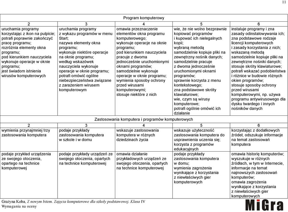 przeznaczenie z wykazu programów w menu elementów okna programu Start; komputerowego; nazywa elementy okna wykonuje operacje na oknie programu; programu; wykonuje niektóre operacje na oknie programu;