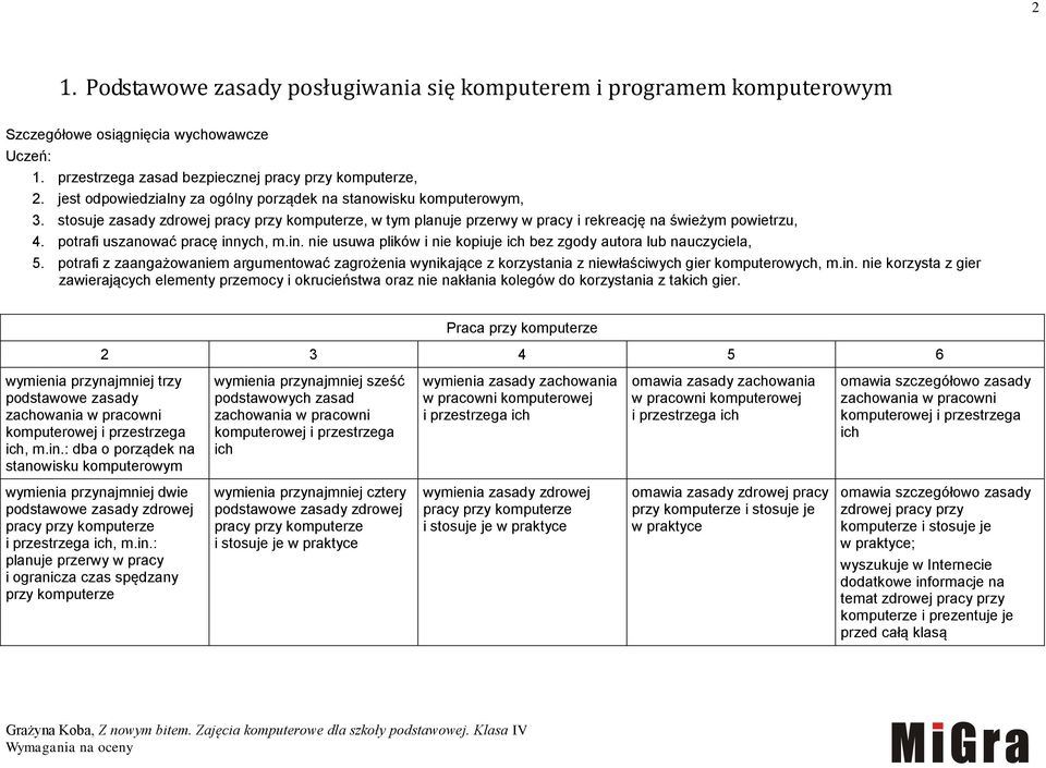 potrafi uszanować pracę innych, m.in. nie usuwa plików i nie kopiuje ich bez zgody autora lub nauczyciela, 5.