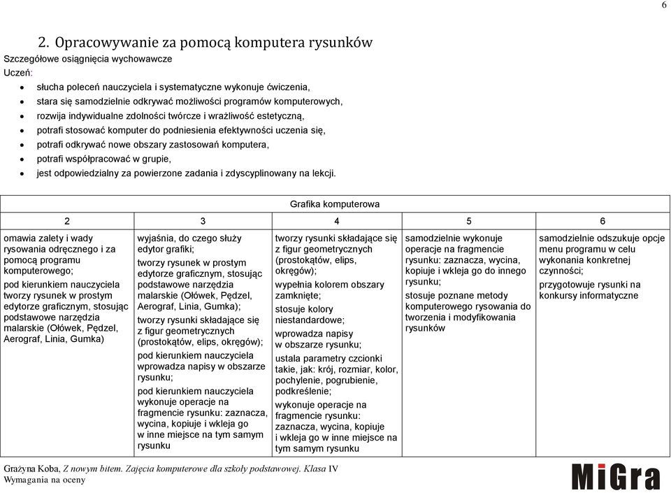 komputera, potrafi współpracować w grupie, jest odpowiedzialny za powierzone zadania i zdyscyplinowany na lekcji.