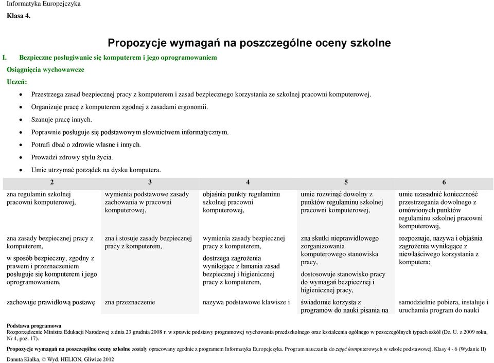 komputerowej. Organizuje pracę z komputerem zgodnej z zasadami ergonomii. Szanuje pracę innych. Poprawnie posługuje się podstawowym słownictwem informatycznym. Potrafi dbać o zdrowie własne i innych.