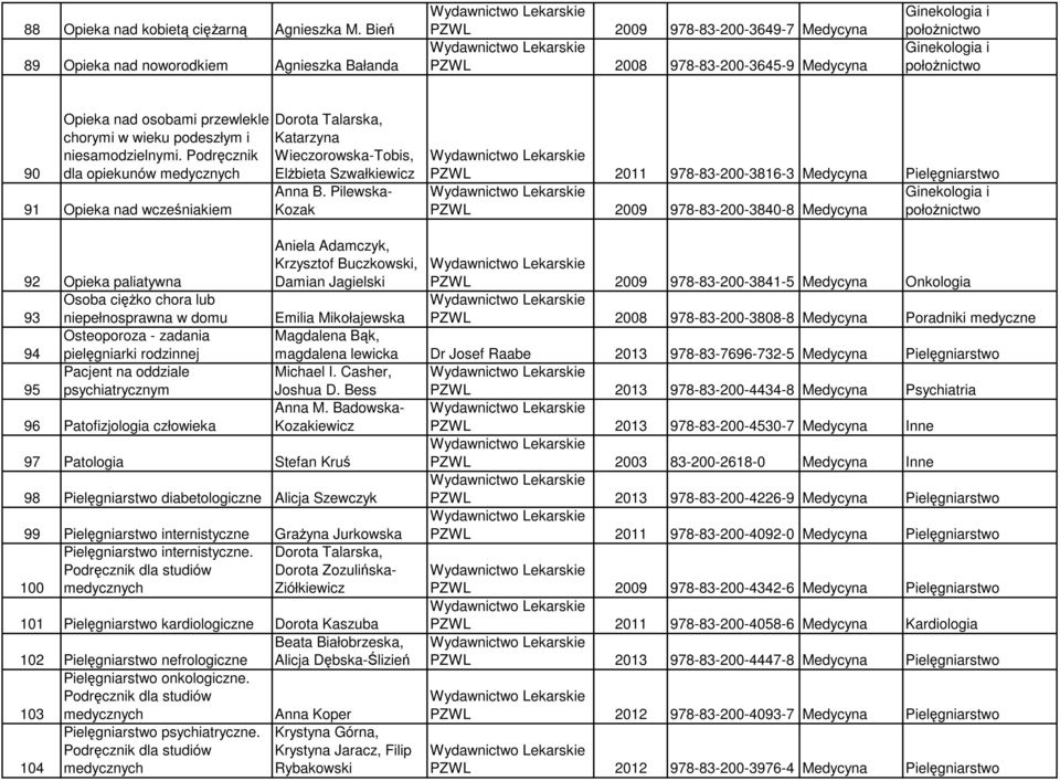 podeszłym i niesamodzielnymi. Podręcznik dla opiekunów medycznych 91 Opieka nad wcześniakiem Dorota Talarska, Katarzyna Wieczorowska-Tobis, Elżbieta Szwałkiewicz Anna B.