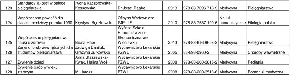 Żywienie dzieci Kwak, Halina Woś Żywienie osób w wieku 128 starszym M.