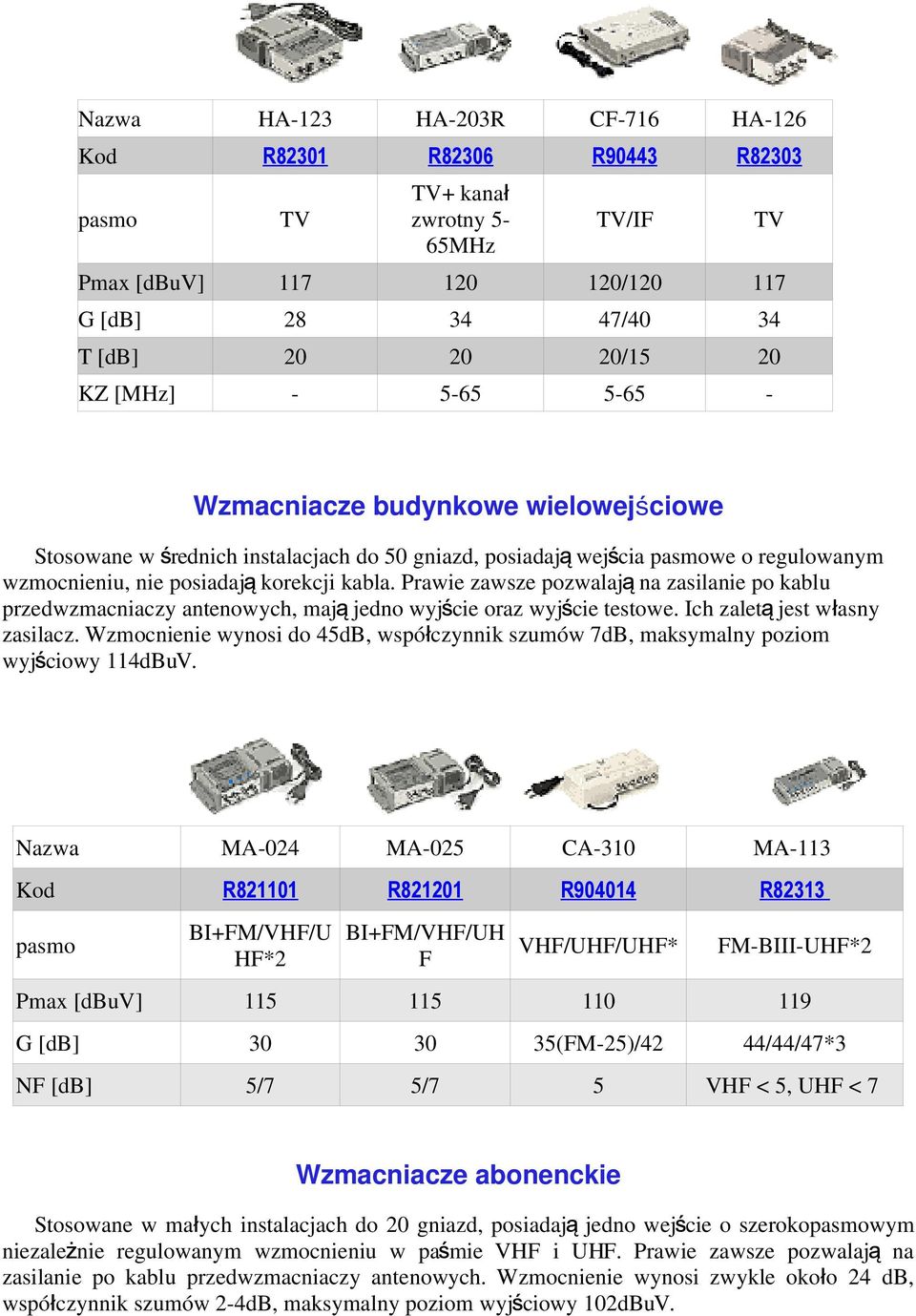 Prawie zawsze pozwalaj ą na zasilanie po kablu przedwzmacniaczy antenowych, maj ą jedno wyjście oraz wyjście testowe. Ich zalet ą jest wł asny zasilacz.