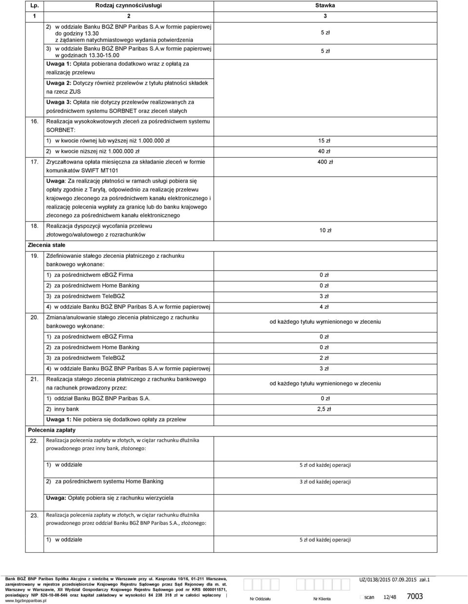 00 Uwaga 1: Opłata pobierana dodatkowo wraz z opłatą za realizację przelewu Uwaga 2: Dotyczy również przelewów z tytułu płatności składek na rzecz ZUS Uwaga 3: Opłata nie dotyczy przelewów