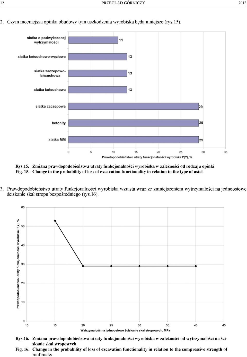 Change in the probability of loss of excavation functionality in relation to the type of astel 3.