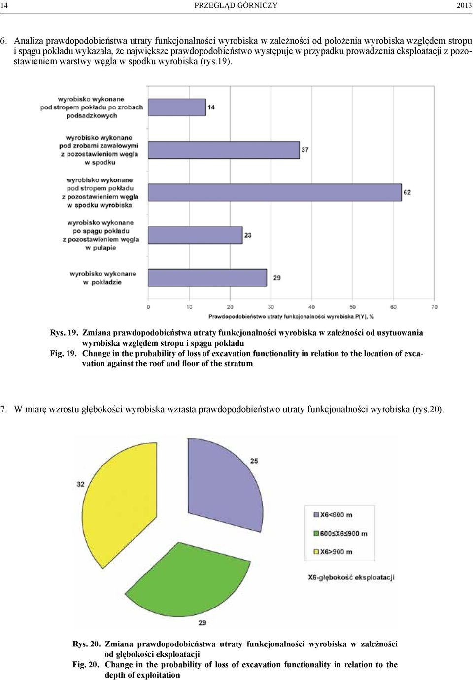 Zmiana prawdopodobieństwa utraty funkcjonalności wyrobiska w zależności od usytuowania wyrobiska względem stropu i spągu pokładu Fig. 19.