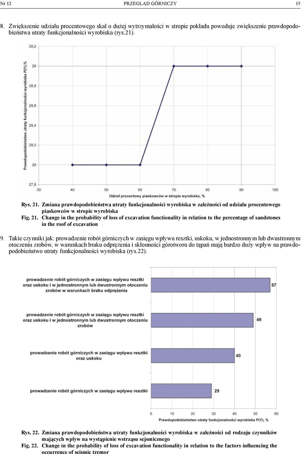 Change in the probability of loss of excavation functionality in relation to the percentage of sandstones in the roof of excavation 9.
