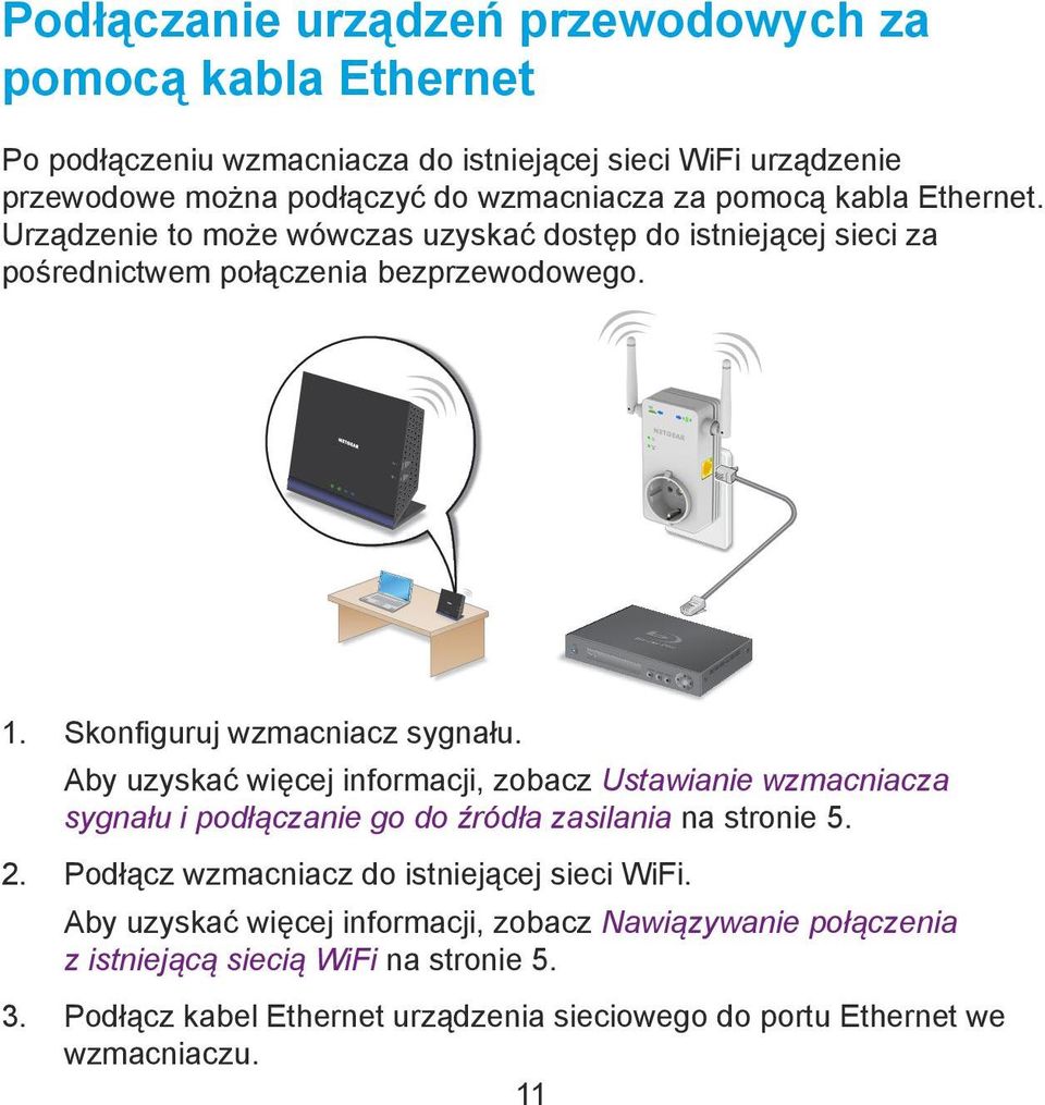 Aby uzyskać więcej informacji, zobacz Ustawianie wzmacniacza sygnału i podłączanie go do źródła zasilania na stronie 5. 2. Podłącz wzmacniacz do istniejącej sieci WiFi.