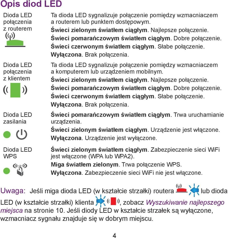 Brak połączenia. Ta dioda LED sygnalizuje połączenie pomiędzy wzmacniaczem a komputerem lub urządzeniem mobilnym. Świeci zielonym światłem ciągłym. Najlepsze połączenie.