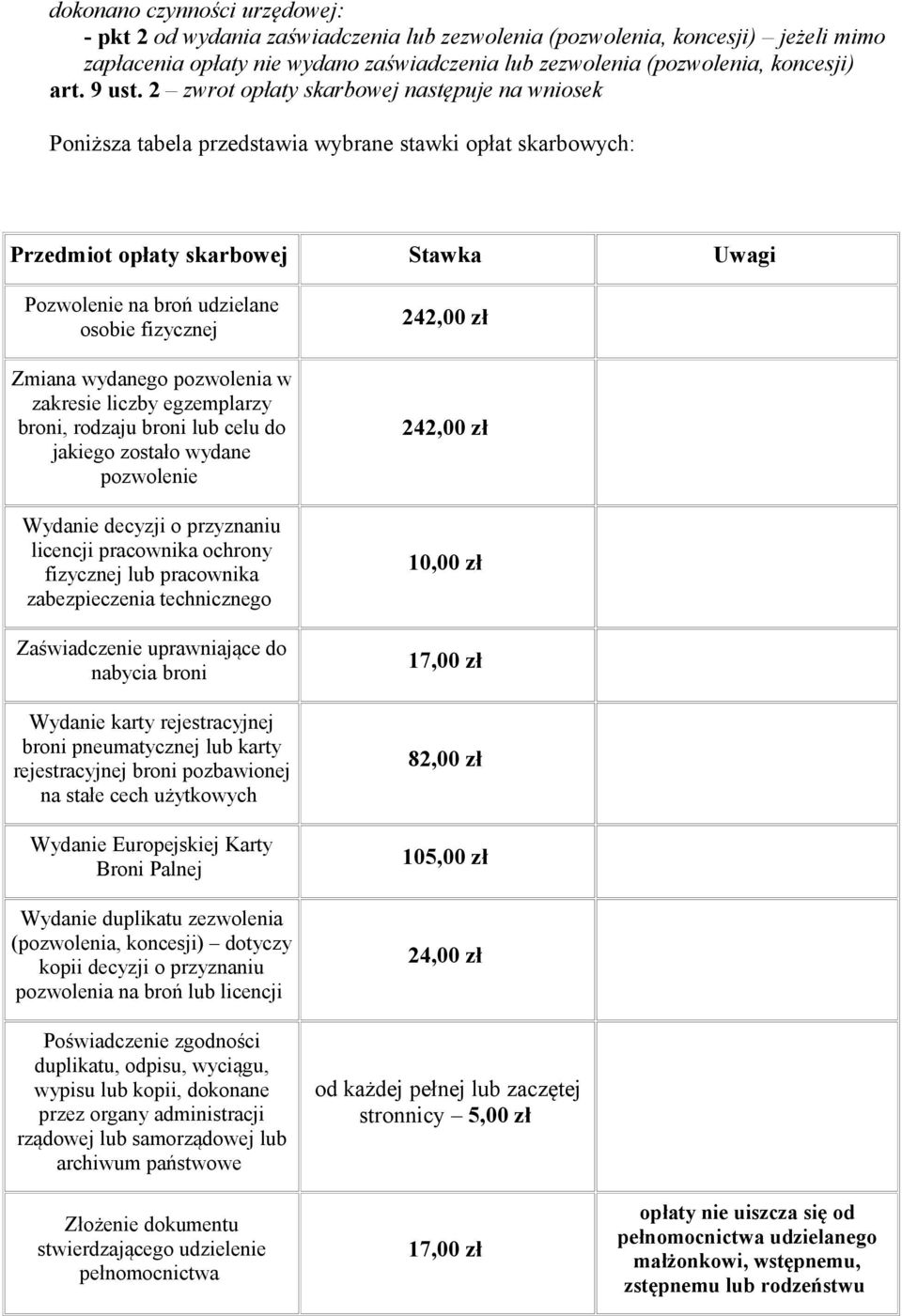 2 zwrot opłaty skarbowej następuje na wniosek Poniższa tabela przedstawia wybrane stawki opłat skarbowych: Przedmiot opłaty skarbowej Stawka Uwagi Pozwolenie na broń udzielane osobie fizycznej Zmiana