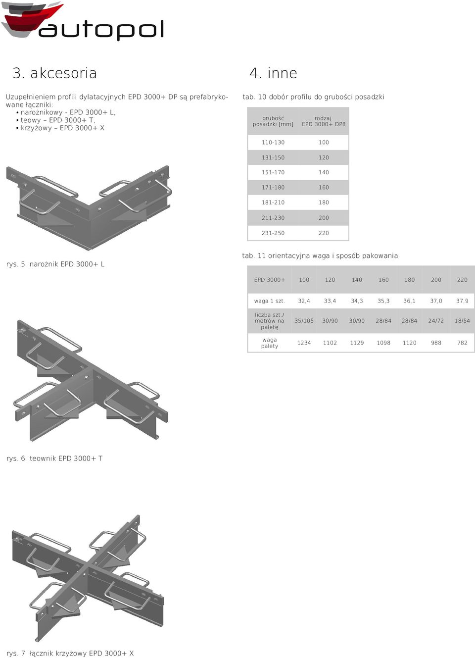 5 narożnik EPD 3000+ L tab. 11 orientacyjna waga i sposób pakowania EPD 3000+ 100 120 140 160 180 200 220 waga 1 szt.