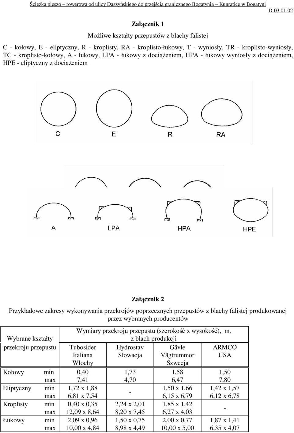 produkowanej przez wybranych producentów Wybrane kształty przekroju przepustu Kołowy Eliptyczny Kroplisty Łukowy min max min max min max min max Wymiary przekroju przepustu (szerokość x wysokość), m,