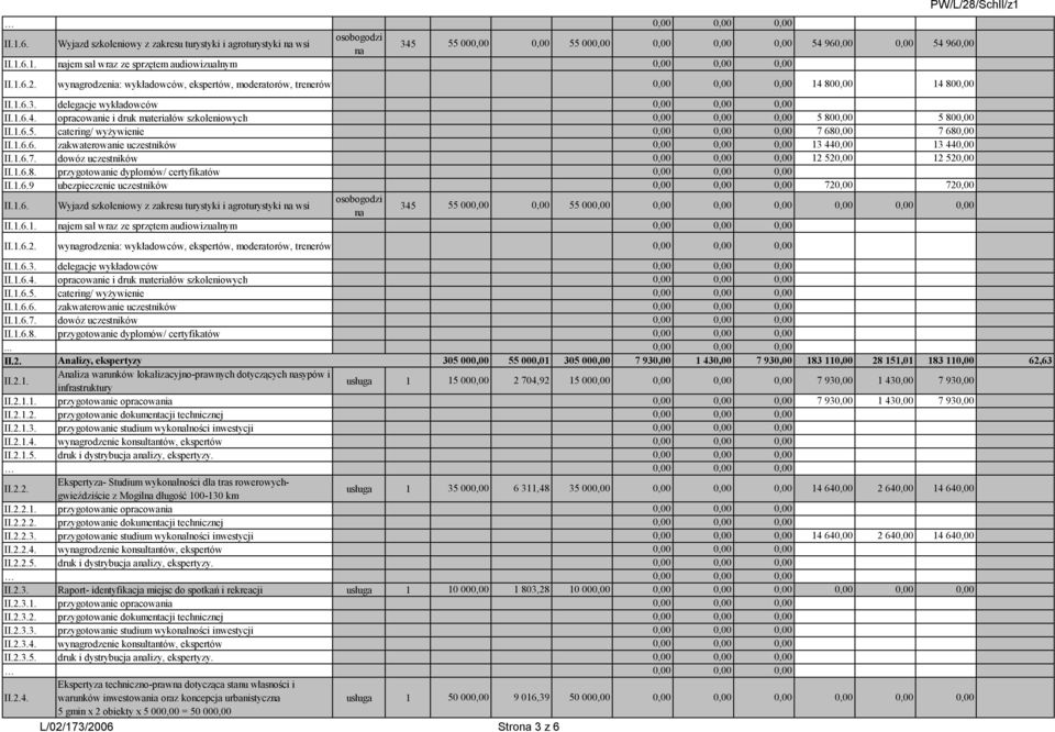 1.6.5. catering/ wyżywienie 0,00 0,00 0,00 7 680,00 7 680,00 II.1.6.6. zakwaterowanie uczestników 0,00 0,00 0,00 13 440,00 13 440,00 II.1.6.7. dowóz uczestników 0,00 0,00 0,00 12 520,00 12 520,00 II.