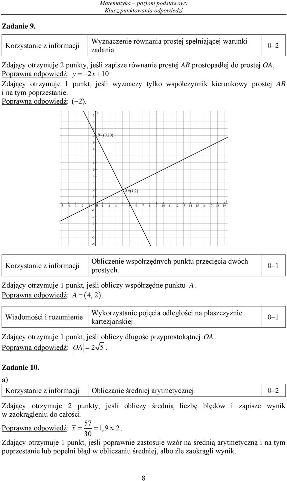 1 y 1 11 10 B=(0,10) 9 8 7 6 5 4 A=(4,) 1 x -5-4 - - -1 0 1 4 5 6 7 8 9 10 11 1 1 14 15 16 17 18 19-1 - - -4-5 -6 Obliczenie współrzędnych punktu przecięcia dwóch prostych.