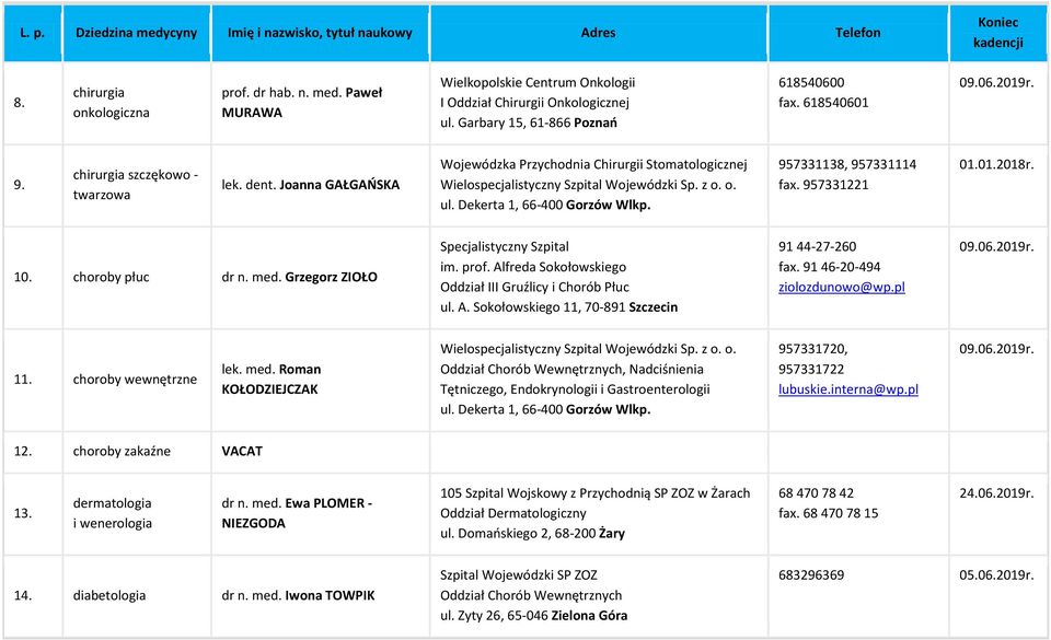 choroby płuc dr n. med. Grzegorz ZIOŁO Specjalistyczny Szpital im. prof. Alfreda Sokołowskiego Oddział III Gruźlicy i Chorób Płuc ul. A. Sokołowskiego 11, 70-891 Szczecin 91 44-27-260 fax.