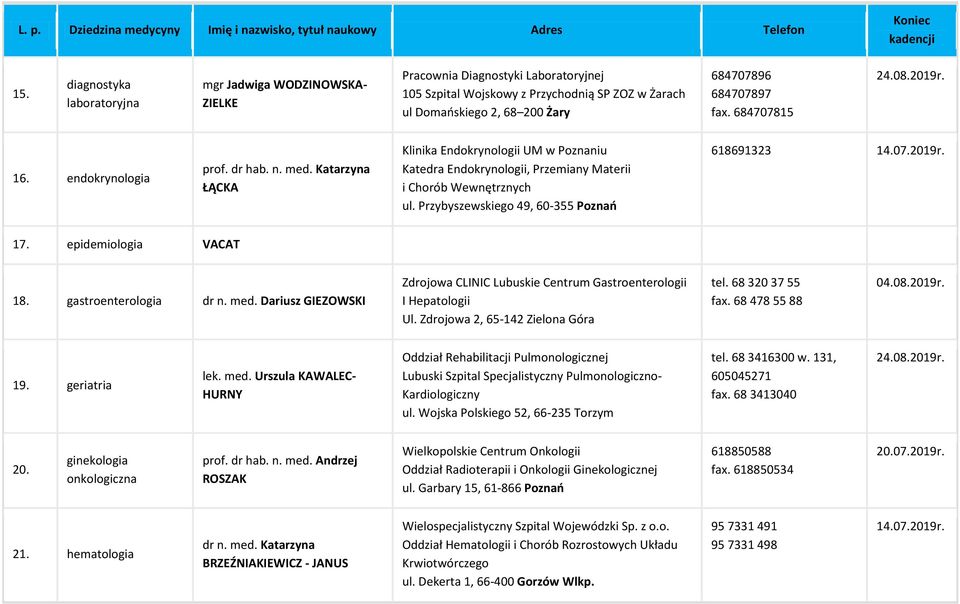 Przybyszewskiego 49, 60-355 Poznań 618691323 14.07.2019r. 17. epidemiologia 18. gastroenterologia dr n. med. Dariusz GIEZOWSKI Zdrojowa CLINIC Lubuskie Centrum Gastroenterologii I Hepatologii Ul.